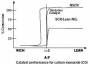 documents:afr-500:catalsyt_performance_2.jpg